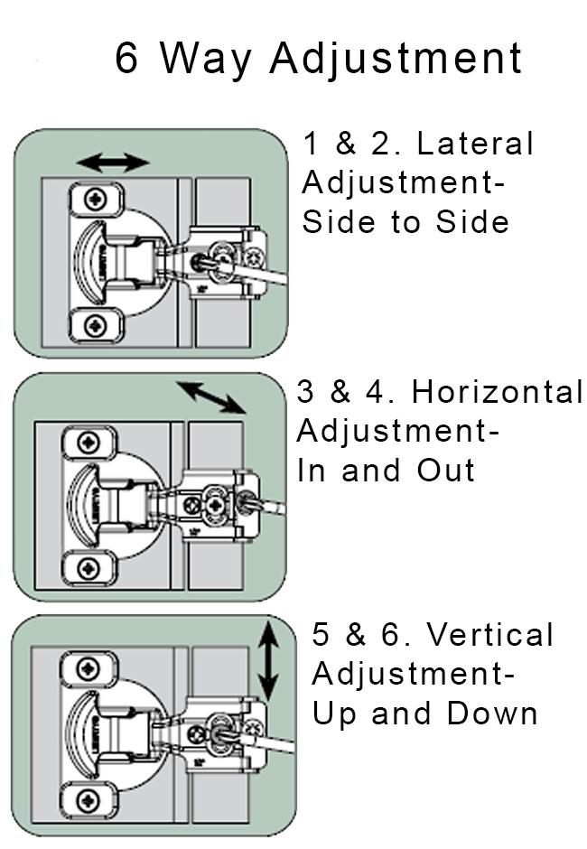 instructions on how to install a compact soft closing hinge from HardwareDirect